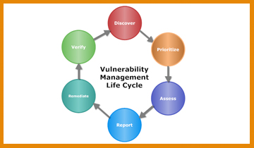 Cyber Needle Solution in Pune in India